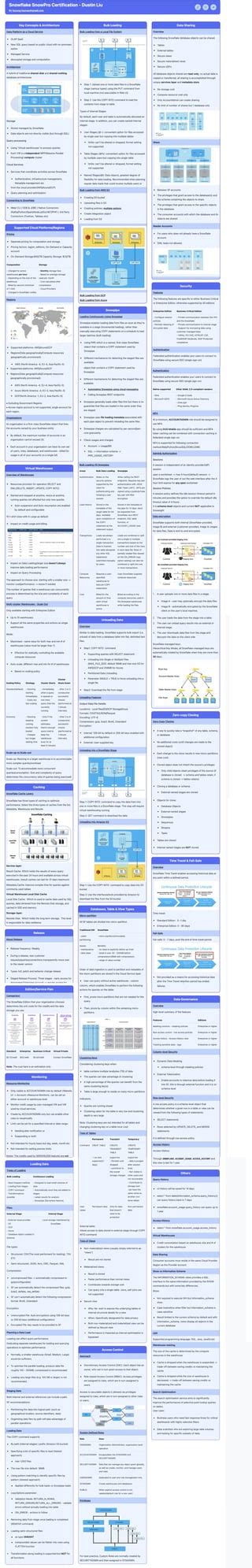 Image result for Snowflake SQL Cheat Sheet PDF