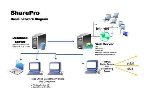Afbeeldingsresultaten voor Internet Network Architecture Diagram