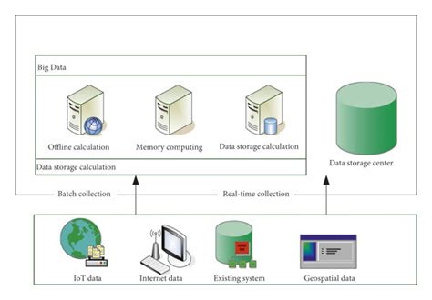 Image result for Application Diagram in Big Data