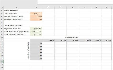 Image result for DataTable Analysis Excel