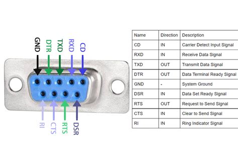 Toradh íomhá ar RS232 and UART