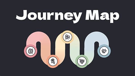 Image result for Self Journey Map