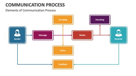 Image result for Communication Cool Pics