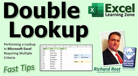 Toradh íomhá ar Computer Learning Zone Excel.com