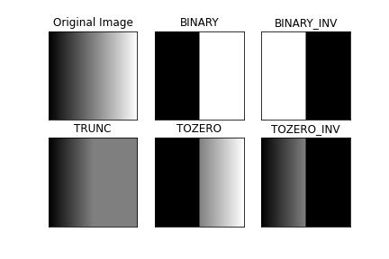 Thresholding in Image Pre Processing に対する画像結果