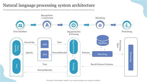 Afbeeldingsresultaten voor NLP Architecture Diagram