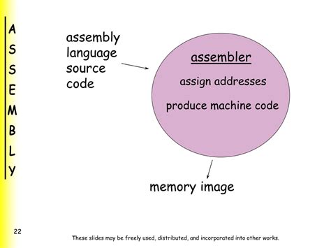 Assembly Code Background Image に対する画像結果