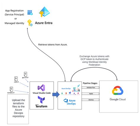 Image result for Azure Web App in GCP