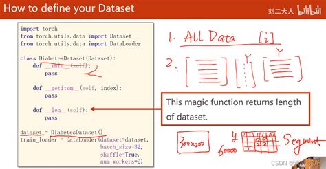 Image result for Dataset and Data Loader in Pytorch