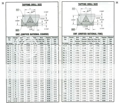Image result for Major Minor Thread Diameter Chart