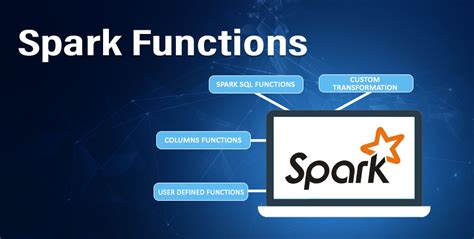 Image result for Spark SQL Architecture