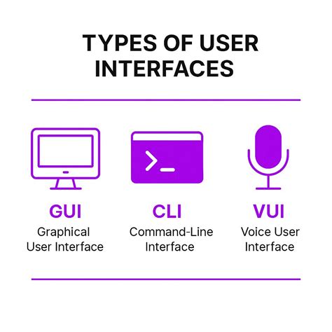 User Interface and Program に対する画像結果