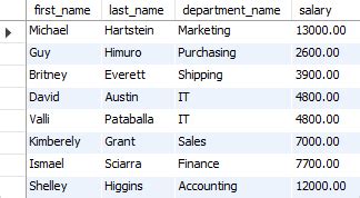 Afbeeldingsresultaten voor Rank Over Partition SQL Snowflake