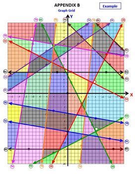 Image result for Parallel Line Analysis GraphPad