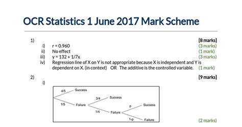 Image result for Quotient Rule OCR MEI