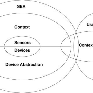 Image result for Introduction to Service Layer in Java