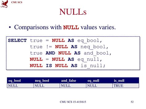 Afbeeldingsresultaten voor SQL Check for Null
