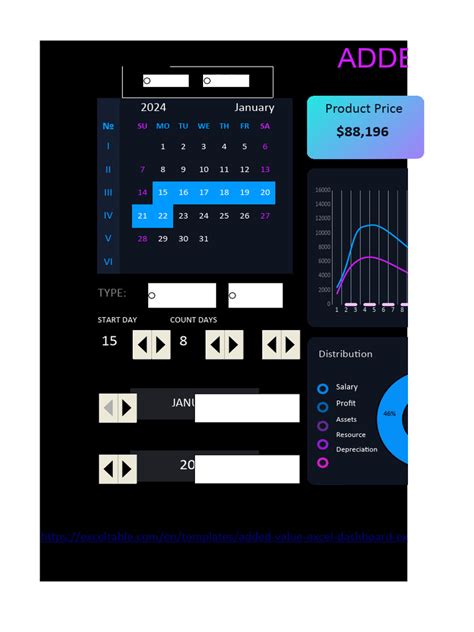 Excel Dashboard Example v1.01 | PDF | Depreciation | Cost