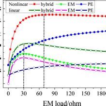 Em Load St Update に対する画像結果