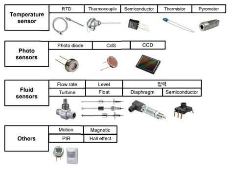 Image result for Sensor Altura Arduino