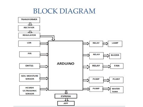 Image result for Rumah Pintar Iot Arduino Diagram