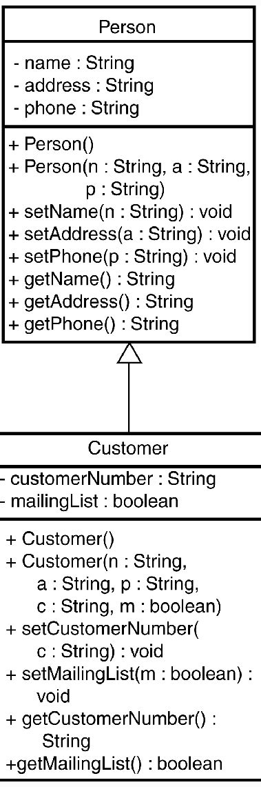 Java Instructions에 대한 이미지 결과