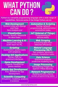 Image result for Suggestion to Programming