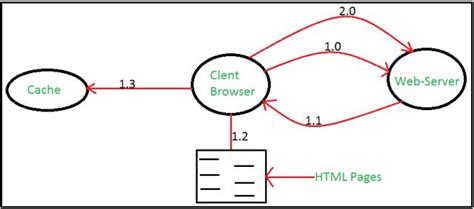 Image result for Java Cookies