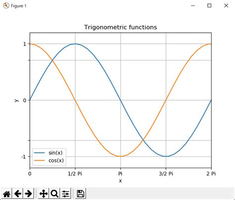 Image result for Python Generate Gprah Online