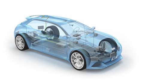 Image result for Automotive Security Architecture