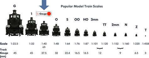 Toradh íomhá ar Scale Model Comparison Chart