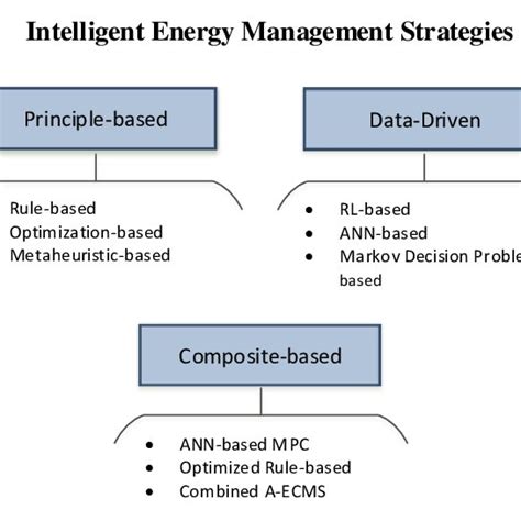 Image result for Domain Controller Architecture and Design