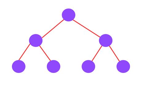 Image result for Forest and Trees Data Structure in Research