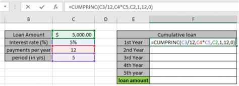 How to Calculate Principal Payment in Excel に対する画像結果