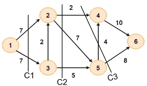 Max Flow Graph に対する画像結果