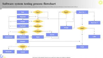 Deployment Diagram of Software Testing に対する画像結果