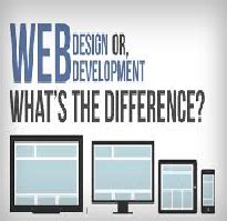 Introduction to Database Design and Programming に対する画像結果