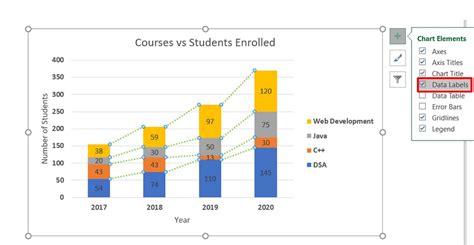Toradh íomhá ar How To Create A Bar And Line Chart In Excel
