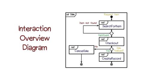 Computer Unit Interaction Diagram కోసం చిత్ర ఫలితం