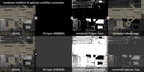 Image result for Unreal Engine Glossiness
