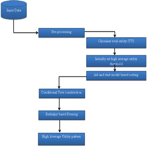 Block Diagram of Data Mining に対する画像結果