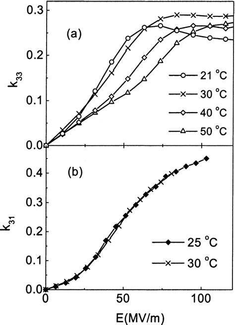 Image result for Coupling Factor Formmula