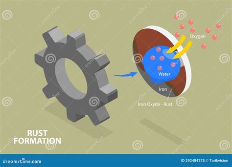 Image result for Rust Pointer Illustration