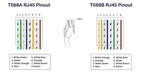 Toradh íomhá ar RJ45 Socket Pinout