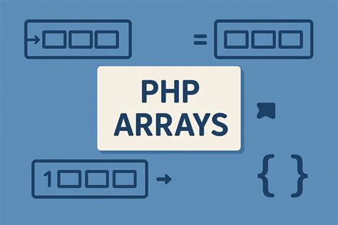 Image result for PHP Array Integers