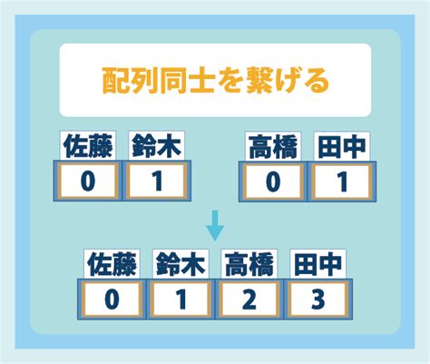 Concat Systems に対する画像結果