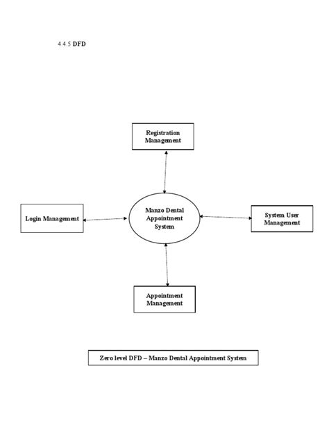 Image result for Dfd Flowchart