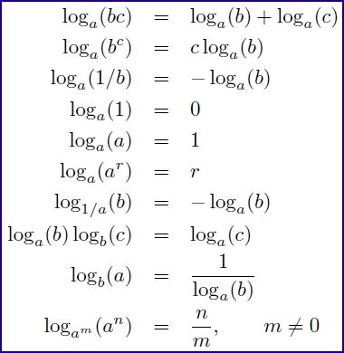 Logarithm Addition Rules に対する画像結果