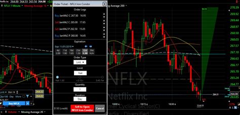 Image result for TC2000 Multiple Charts