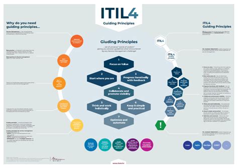 Toradh íomhá ar Change Proces ITIL Diagram